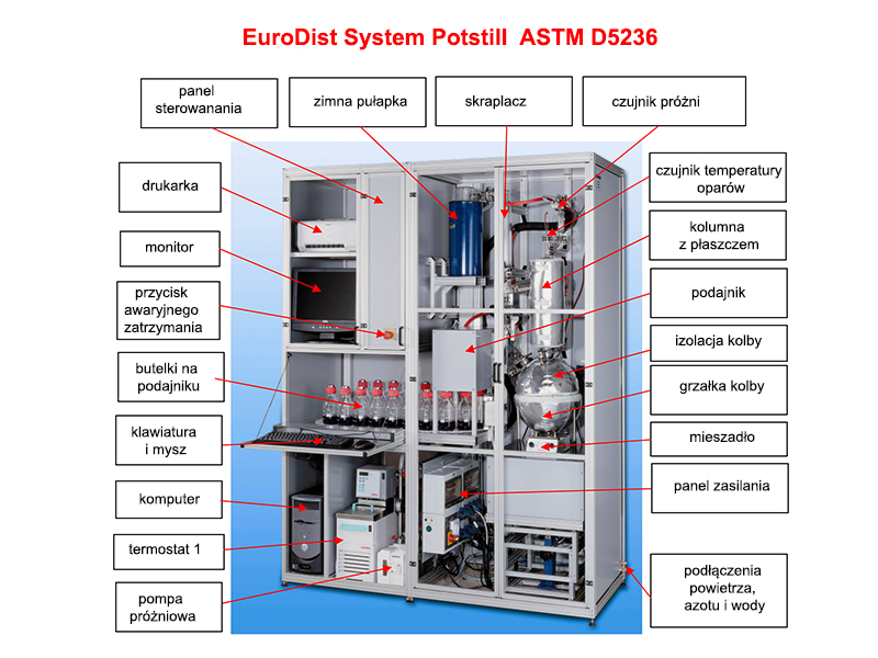EURODIST Aparat do kotłowej destylacji próżniowej (Potstill) i oznaczania rzeczywistej temperatury wrzenia (TBP) ropy naftowej